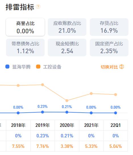 蓝海华腾是国企吗蓝海华腾是做什么的散户速看