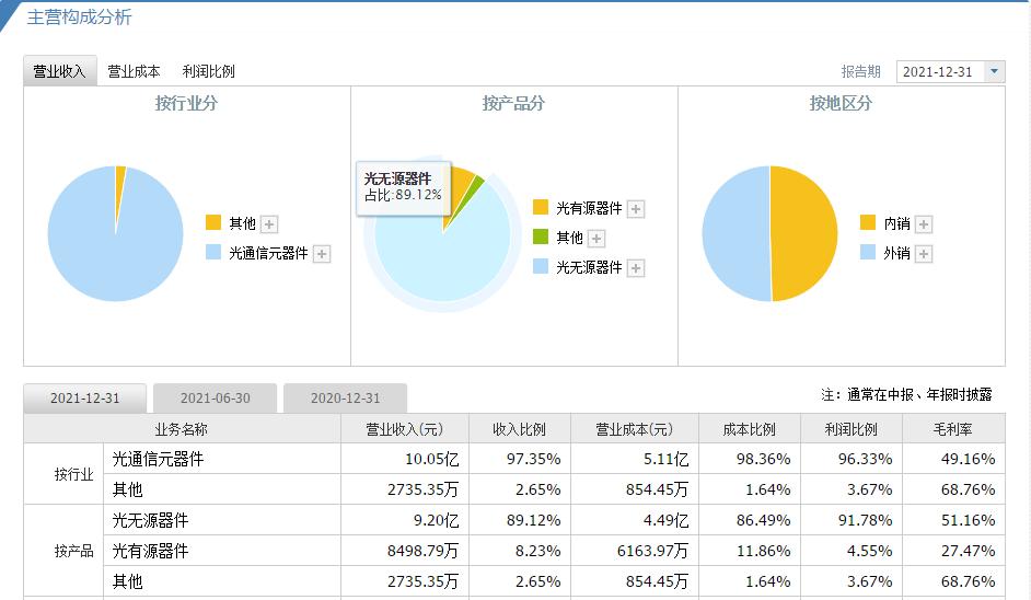 天孚通信300394股票属于那个板块？天孚通信300394行业是啥？看完这篇终于明白了！_漫漫看专栏