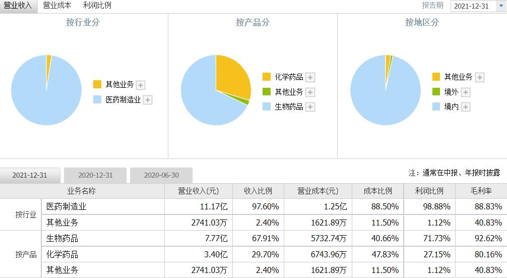 凯因科技股票什么时候会涨了？凯因科技股还会再涨吗？一文解读！_漫漫看专栏
