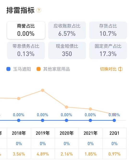 玉马遮阳的主要产品包含什么?不知道的必须看!