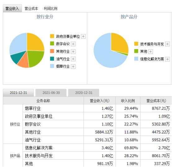 中科信息300678市值多少亿？中科信息300678股吧行情讨论？看后秒懂！_漫漫看专栏