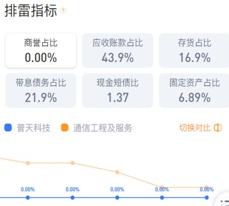 中電科普天科技股份有限公司,曾用名傑賽科技,主要從事面向信息網絡