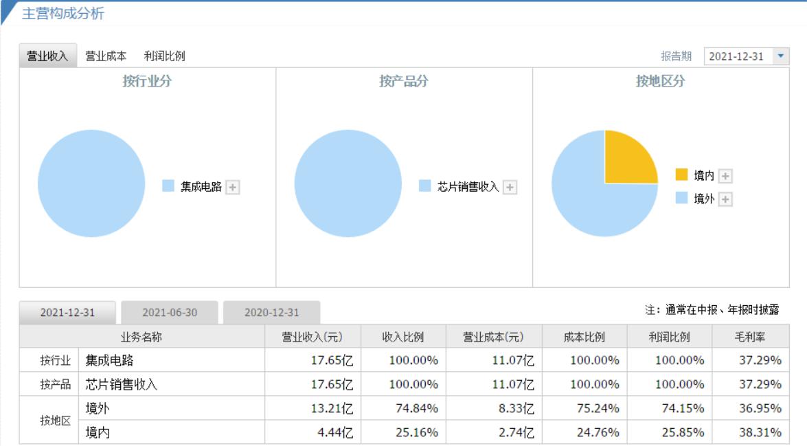 恒玄科技预估中报？恒玄科技中报什么时间？再忙也要看完！_漫漫看专栏