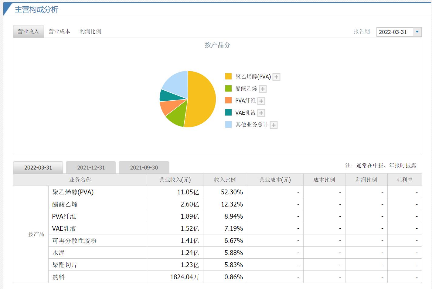 皖维高新600063半年中报？皖维高新600063中报收入？超全分析！_漫漫看专栏