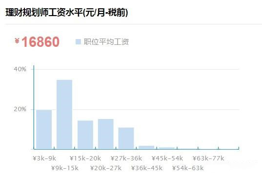 职业规划师报名时间_职业规划师考试时间_2024年职业规划师报名入口